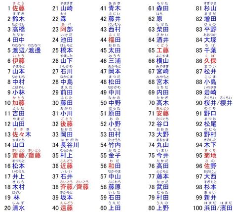 日本取名|日本名字产生器：逾7亿个名字完整收录 